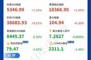 ?超四成！本场三分3中3后 詹姆斯本季三分命中率达40.2%